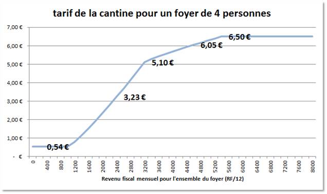 Quotient familial Montreuil